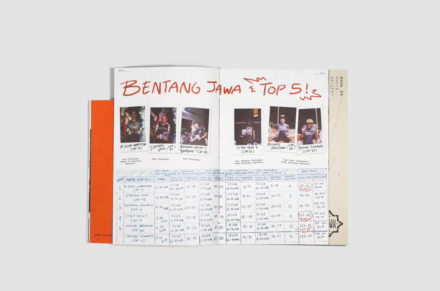 Binatang press - Finding Limits: The Bentang Jawa Journey by Bentang Jawa